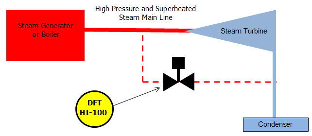 dft hi100 control valve schematic